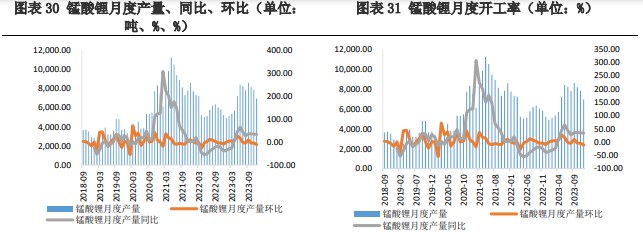 碳酸锂供需双弱仍将延续 价格维持区间震荡