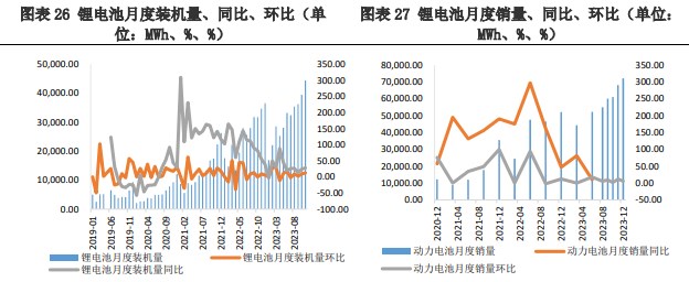 碳酸锂供需双弱仍将延续 价格维持区间震荡