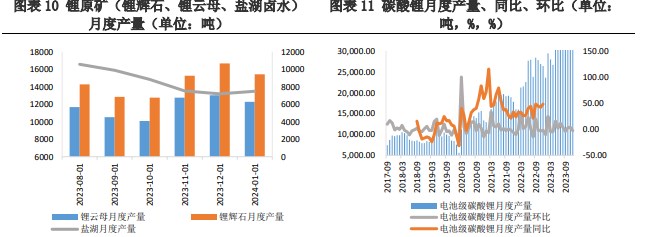 碳酸锂供需双弱仍将延续 价格维持区间震荡