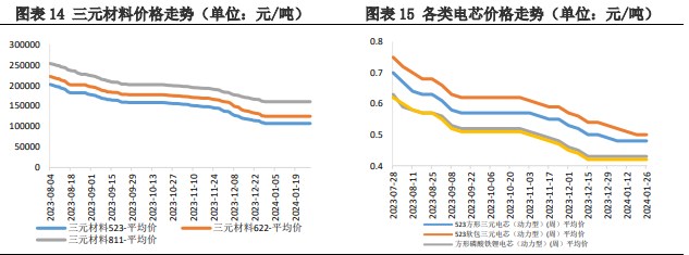 碳酸锂供需双弱仍将延续 价格维持区间震荡