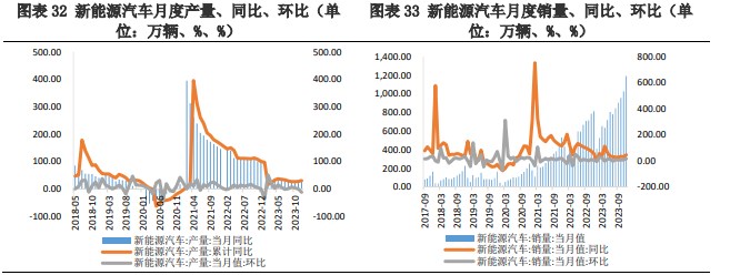 碳酸锂供需双弱仍将延续 价格维持区间震荡