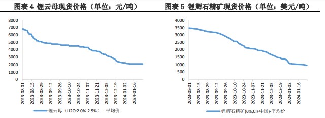 碳酸锂供需双弱仍将延续 价格维持区间震荡