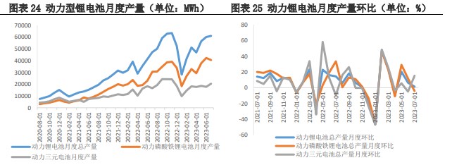 碳酸锂供需双弱仍将延续 价格维持区间震荡