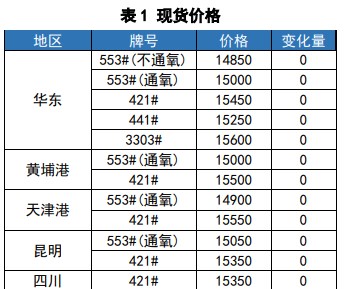 需求疲软叠加库存压制明显 工业硅或宽幅震荡整理