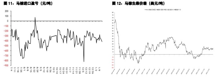 豆粕仍维持丰产预期 棕榈油单边宽幅震荡为主