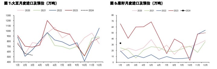 豆粕仍维持丰产预期 棕榈油单边宽幅震荡为主