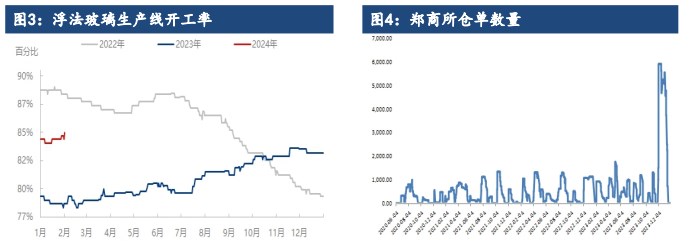 玻璃供应处于较高位水平 短期存在一定供应压力