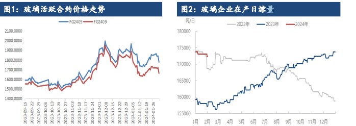 玻璃供应处于较高位水平 短期存在一定供应压力