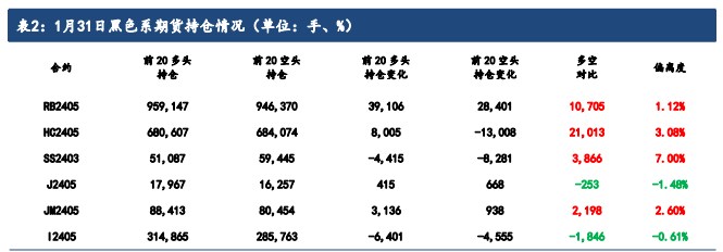 铁矿石节前补库已基本结束 港口库存压力缓解