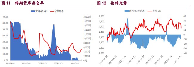 沪铜宏观氛围较差 基本面弱势主导镍价下跌