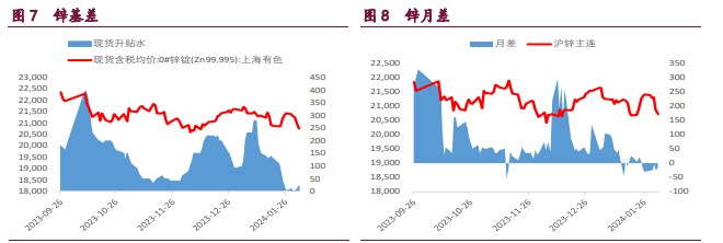 沪铜宏观氛围较差 基本面弱势主导镍价下跌