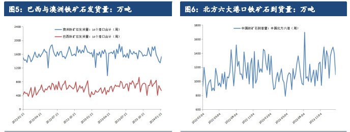 铁矿石节前补库已基本结束 港口库存压力缓解