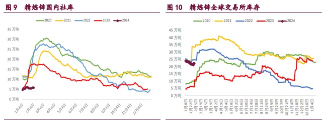 沪铜宏观氛围较差 基本面弱势主导镍价下跌