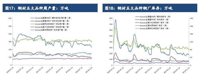 铁矿石节前补库已基本结束 港口库存压力缓解