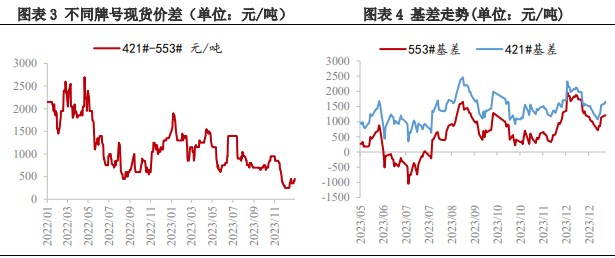 工业硅处于供需双弱阶段 价格震荡运行