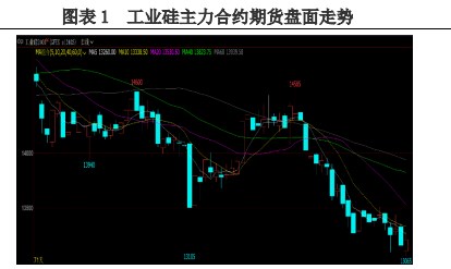 工业硅处于供需双弱阶段 价格震荡运行