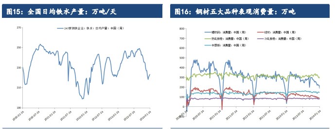 铁矿石节前补库已基本结束 港口库存压力缓解