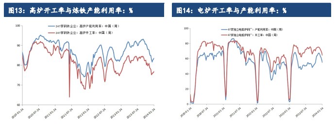 铁矿石节前补库已基本结束 港口库存压力缓解