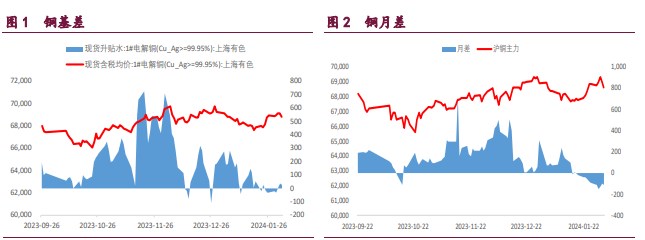 沪铜宏观氛围较差 基本面弱势主导镍价下跌