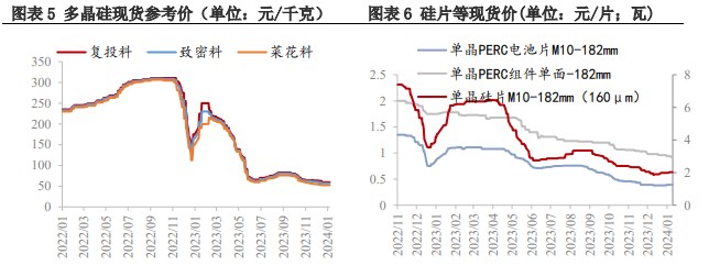 工业硅处于供需双弱阶段 价格震荡运行