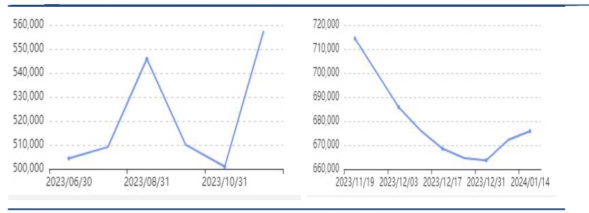 橡胶下方受供应支撑 价格震荡为主