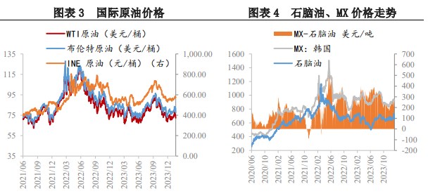 PX供应宽松持续 基本面难支撑价格