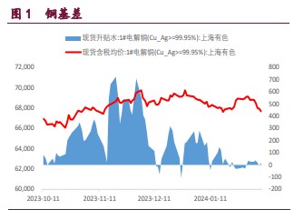 沪铜市场情绪回暖 沪锌产业进入季节性淡季
