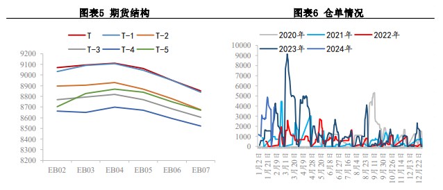 苯乙烯成本支撑较强 价格仍是偏强震荡为主