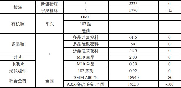 需求端采购量节后或有回升 工业硅报价或震荡运行