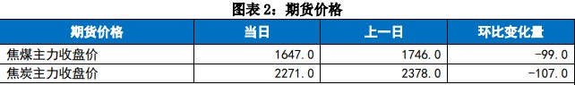 节后需求验证期 双焦基本面偏弱仍以空配为主