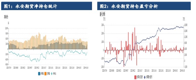 镍过剩格局确定 库存维持增势