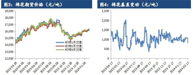 下游复产复工持续 棉花窄幅震荡