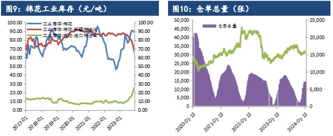 下游复产复工持续 棉花窄幅震荡