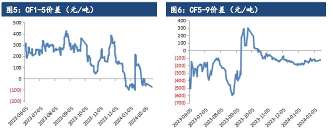 下游复产复工持续 棉花窄幅震荡