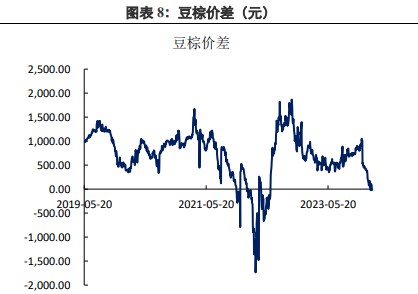 棕榈油减产交易逻辑未发生改变 豆油供应预计持续宽松