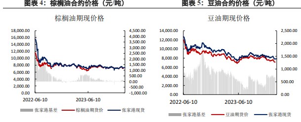 棕榈油减产交易逻辑未发生改变 豆油供应预计持续宽松