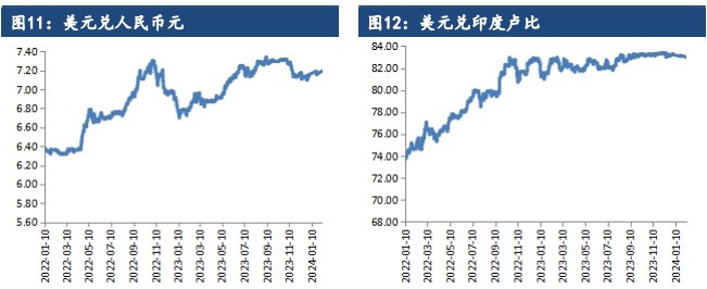 下游复产复工持续 棉花窄幅震荡