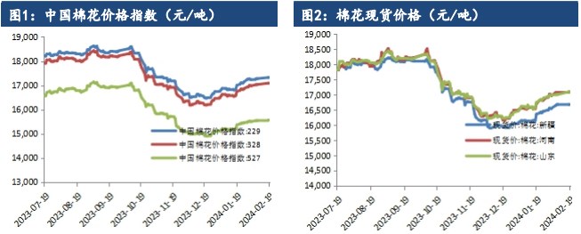 下游复产复工持续 棉花窄幅震荡