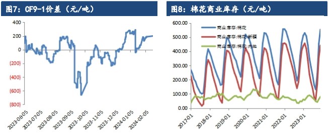 下游复产复工持续 棉花窄幅震荡