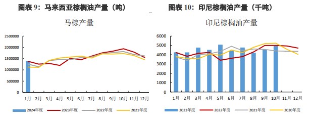 棕榈油减产交易逻辑未发生改变 豆油供应预计持续宽松