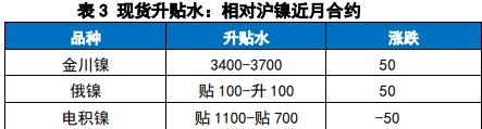 产能不断投放的背景下 镍供应仍维持过剩格局