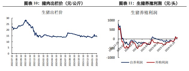 节后油厂陆续开工 豆粕供应逐渐回升