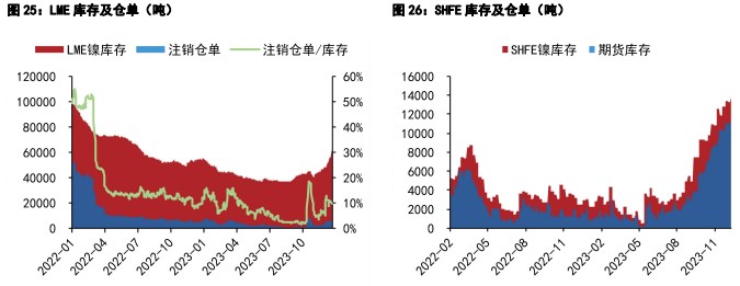 碳酸锂下游以消耗节前备货为主 沪锡现货市场交投冷清