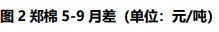 棉花补库需求仍未释放 市场交投氛围仍较清淡