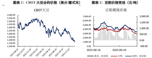 节后油厂陆续开工 豆粕供应逐渐回升