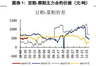 节后油厂陆续开工 豆粕供应逐渐回升