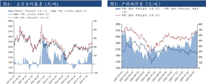 甲醇基本面矛盾不大 供需差有所缩小