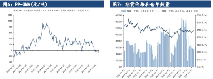 甲醇基本面矛盾不大 供需差有所缩小