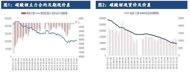 碳酸锂期货主力继续上涨 日内股债双牛