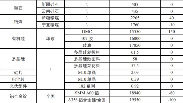 工业硅供需双弱 短期价格震荡运行